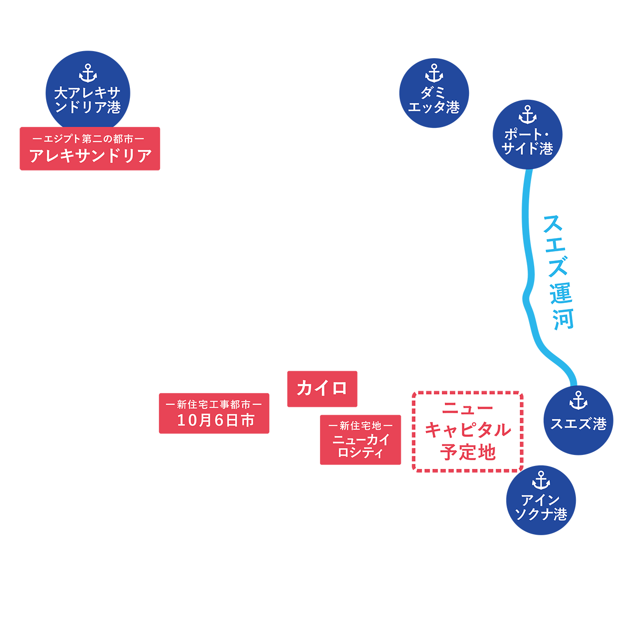 エジプト地図